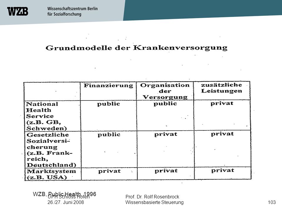 WZB, Public Health, 1996 UPH Schloss Hofen 26./27. Juni 2008