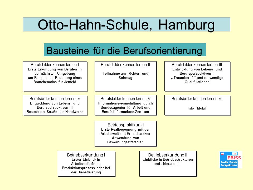 Otto-Hahn-Schule, Hamburg