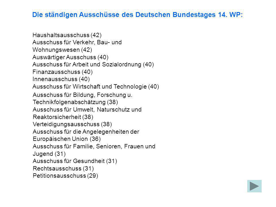 Die ständigen Ausschüsse des Deutschen Bundestages 14. WP: