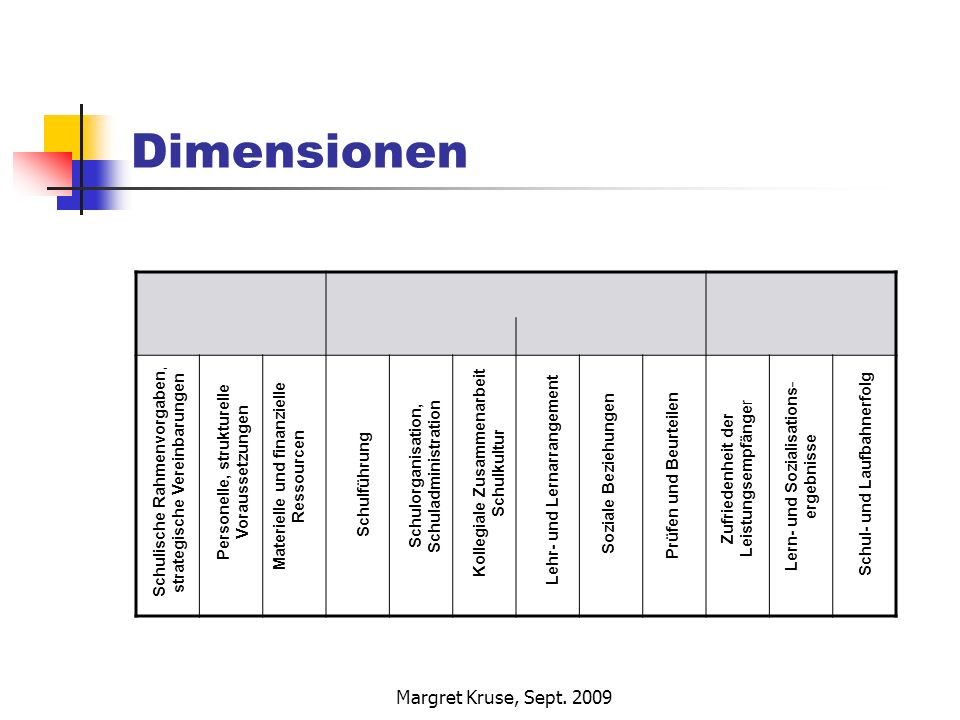 Dimensionen Margret Kruse, Sept. 2009