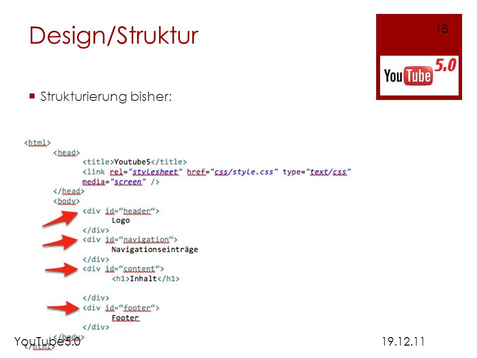 Design/Struktur 18 Strukturierung bisher: YouTube