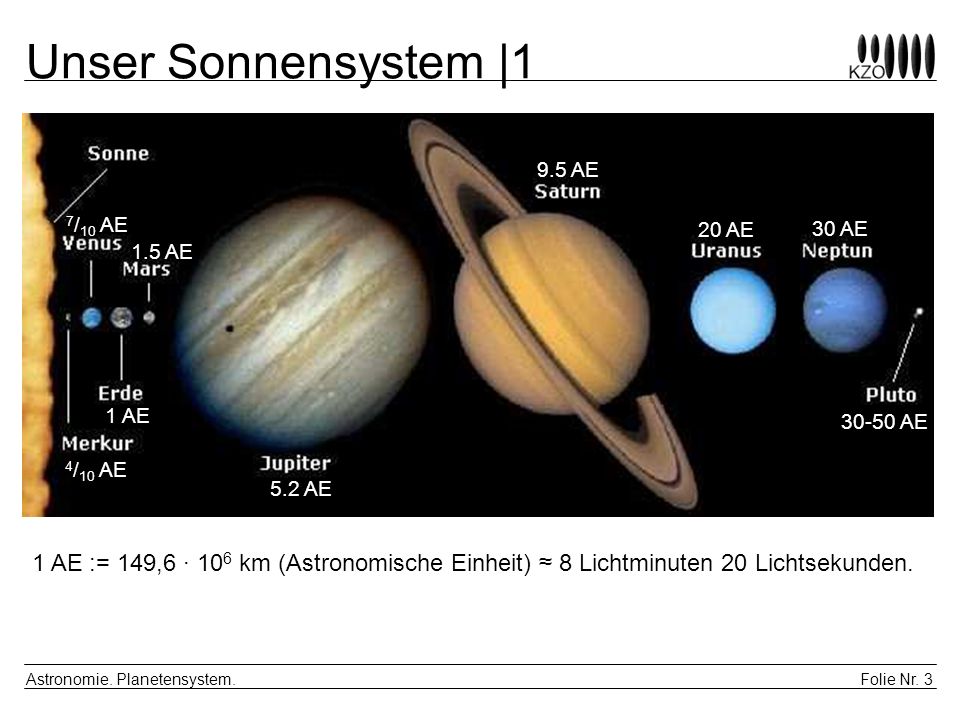 Unser Sonnensystem |1 9.5 AE. 7/10 AE. 20 AE. 30 AE. 1.5 AE. 1 AE AE. 4/10 AE. 5.2 AE.