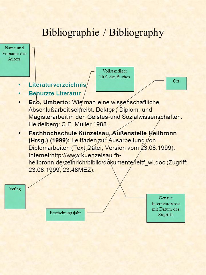 Bibliographie / Bibliography