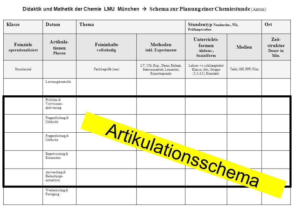 Didaktik und Mathetik der Chemie LMU München  Schema zur Planung einer Chemiestunde (Anton)