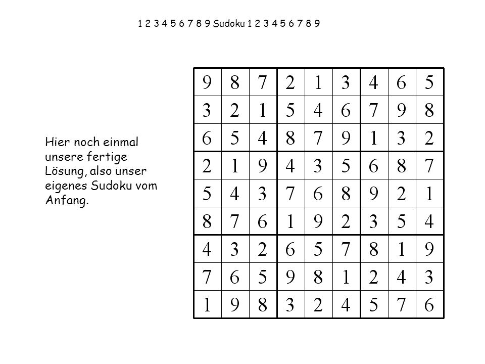 Sudoku Hier noch einmal unsere fertige Lösung, also unser eigenes Sudoku vom Anfang.