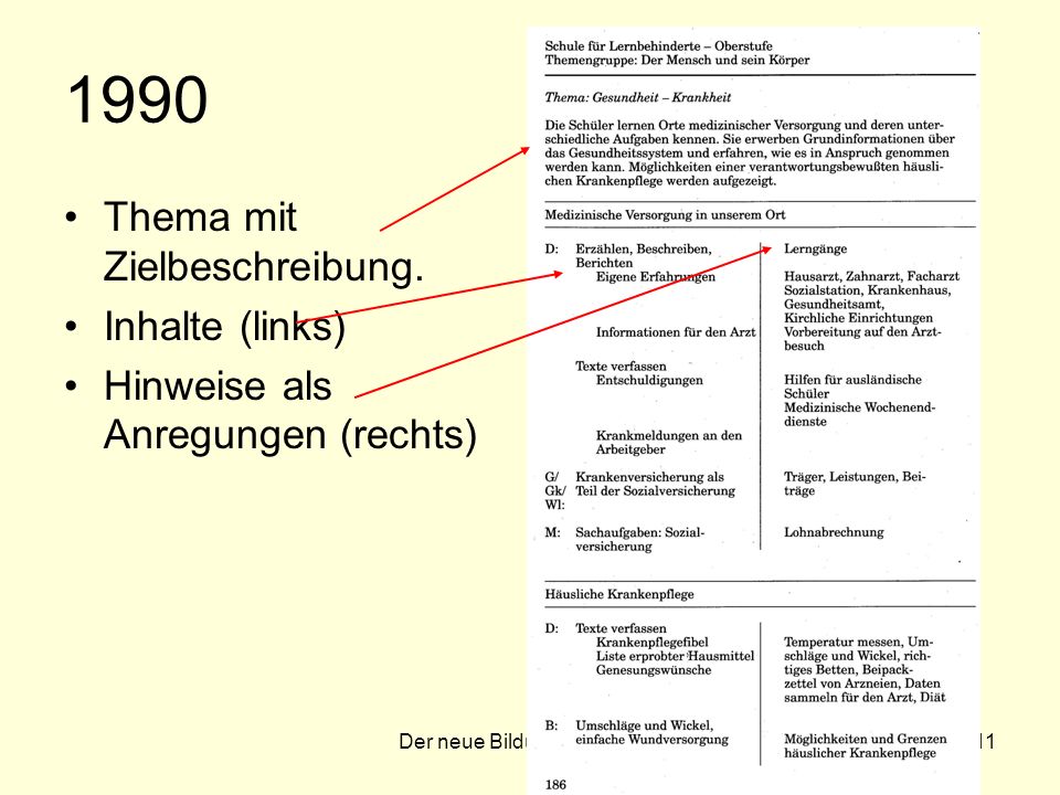 1990 Thema mit Zielbeschreibung. Inhalte (links)