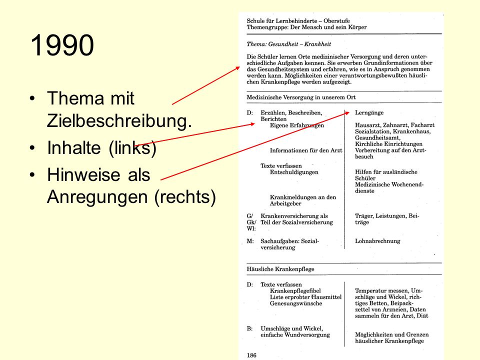 1990 Thema mit Zielbeschreibung. Inhalte (links)