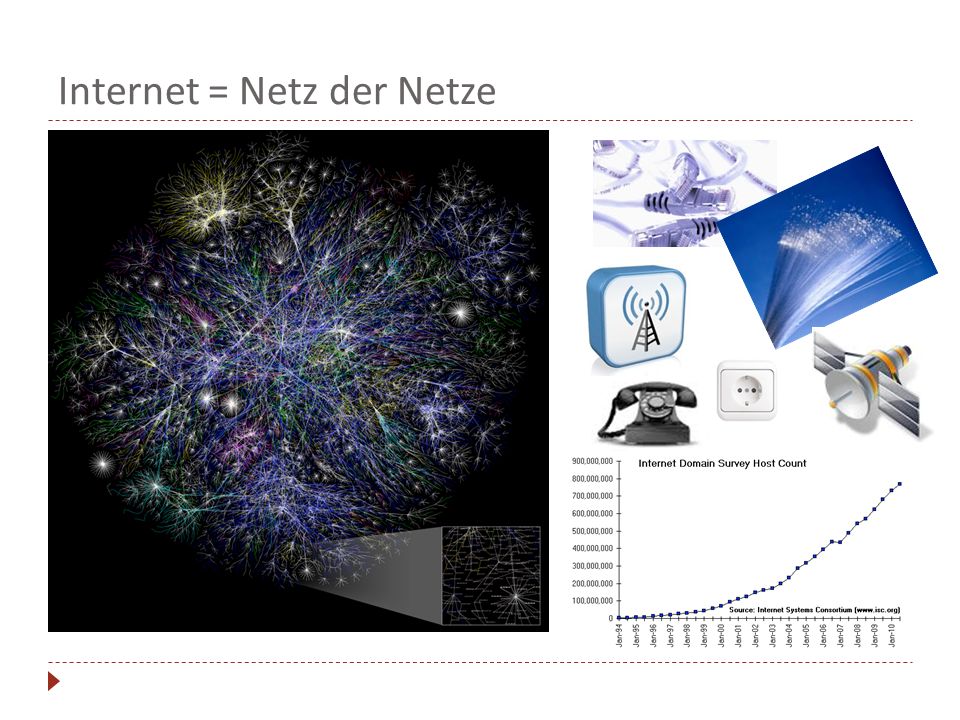 Internet = Netz der Netze