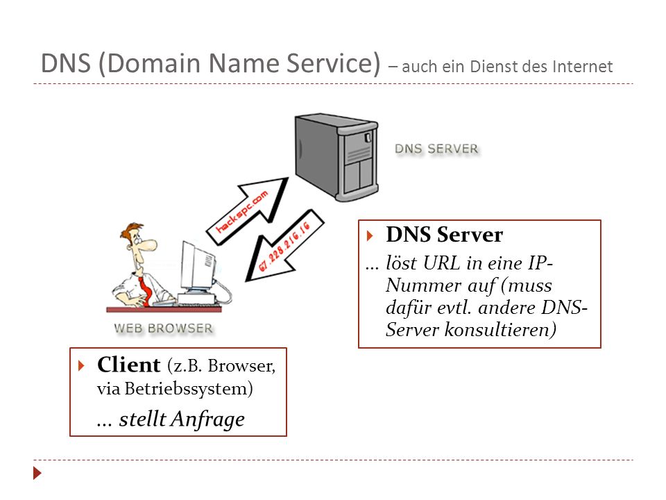 DNS (Domain Name Service) – auch ein Dienst des Internet