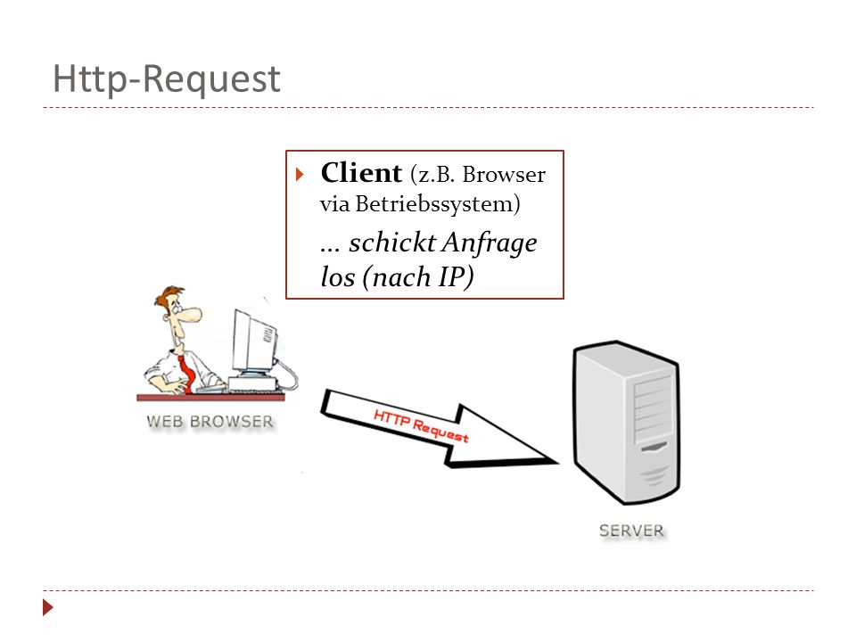 Http-Request Client (z.B. Browser via Betriebssystem)
