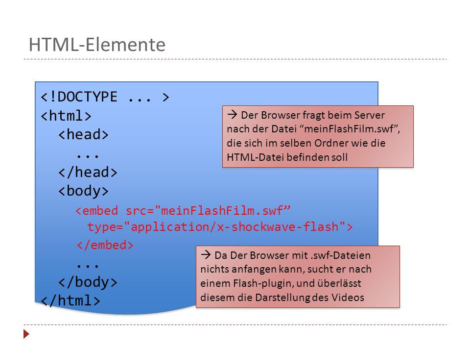 HTML-Elemente <!DOCTYPE ... > <html> <head> ...