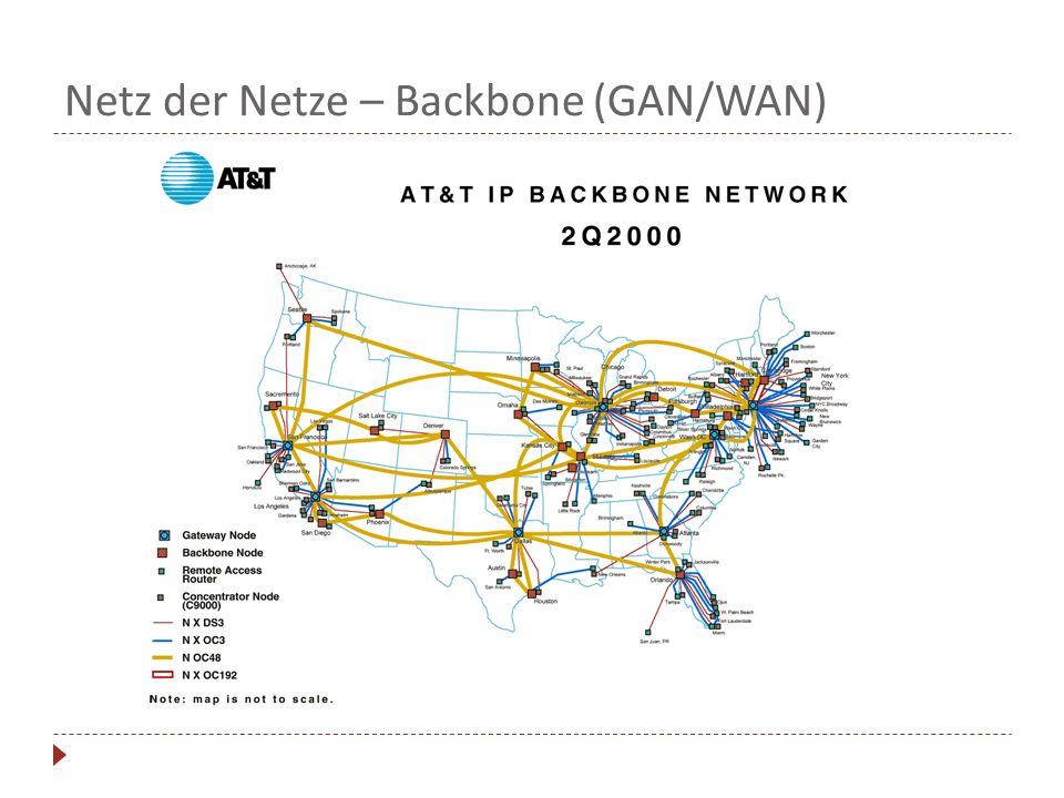 Netz der Netze – Backbone (GAN/WAN)