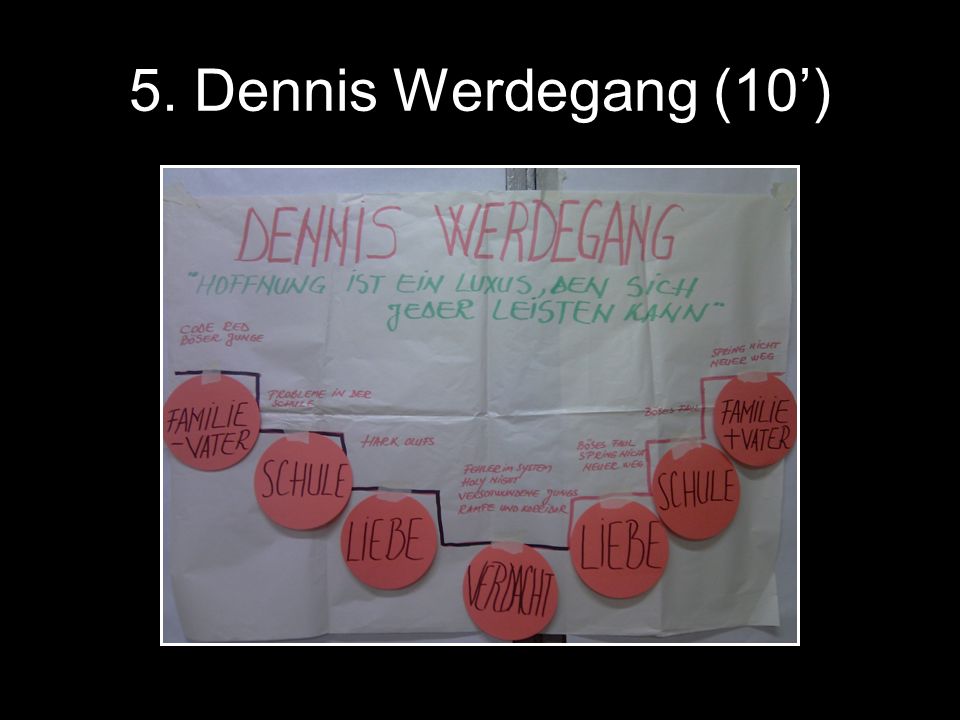 5. Dennis Werdegang (10’)