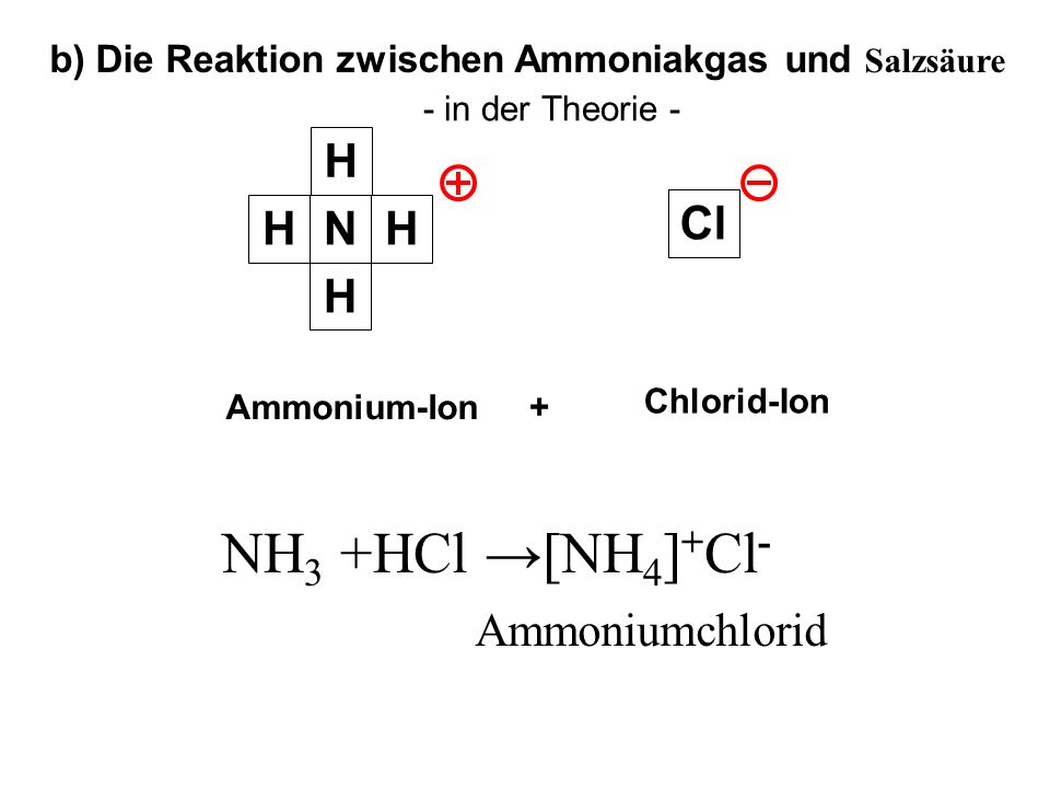 b) Die Reaktion zwischen Ammoniakgas und Salzsäure
