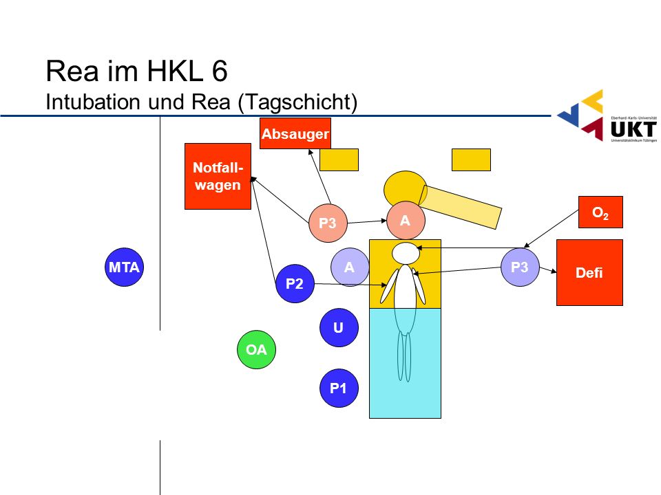 Rea im HKL 6 Intubation und Rea (Tagschicht)