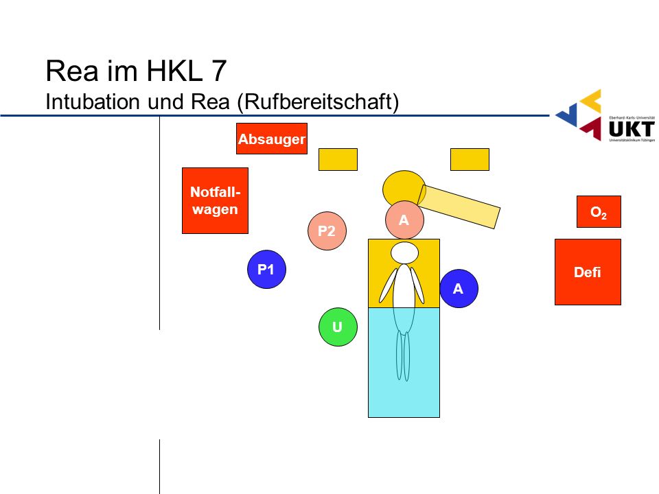 Rea im HKL 7 Intubation und Rea (Rufbereitschaft)