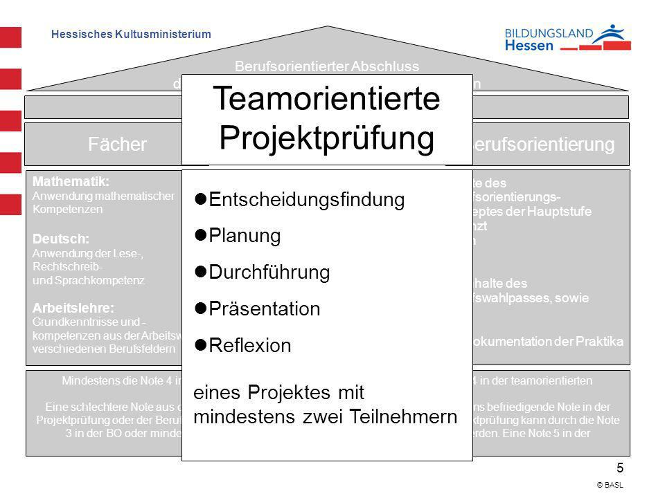 Teamorientierte Projektprüfung + + Entscheidungsfindung Planung