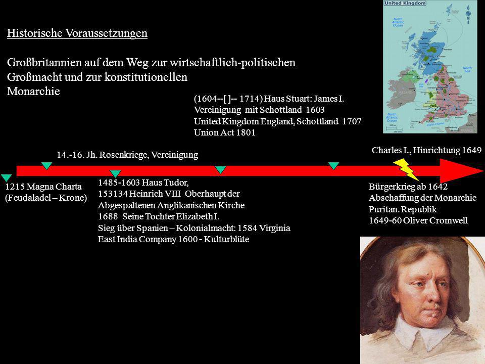 Historische Voraussetzungen