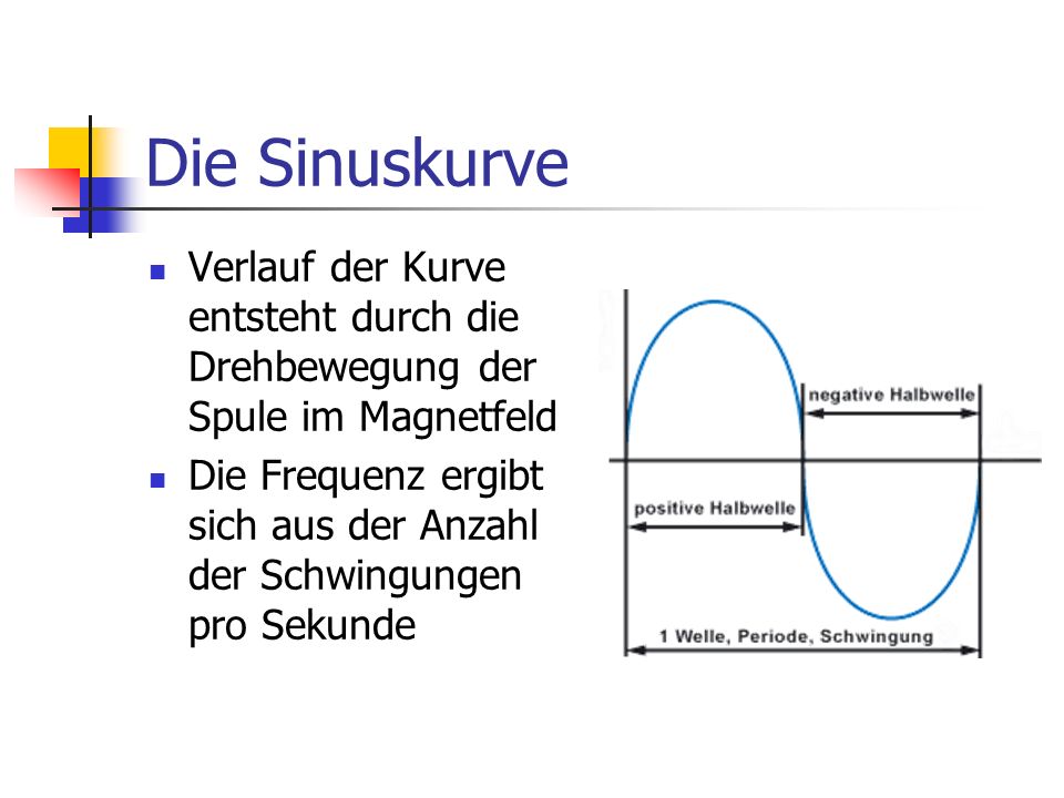 Die Sinuskurve Verlauf der Kurve entsteht durch die Drehbewegung der Spule im Magnetfeld.