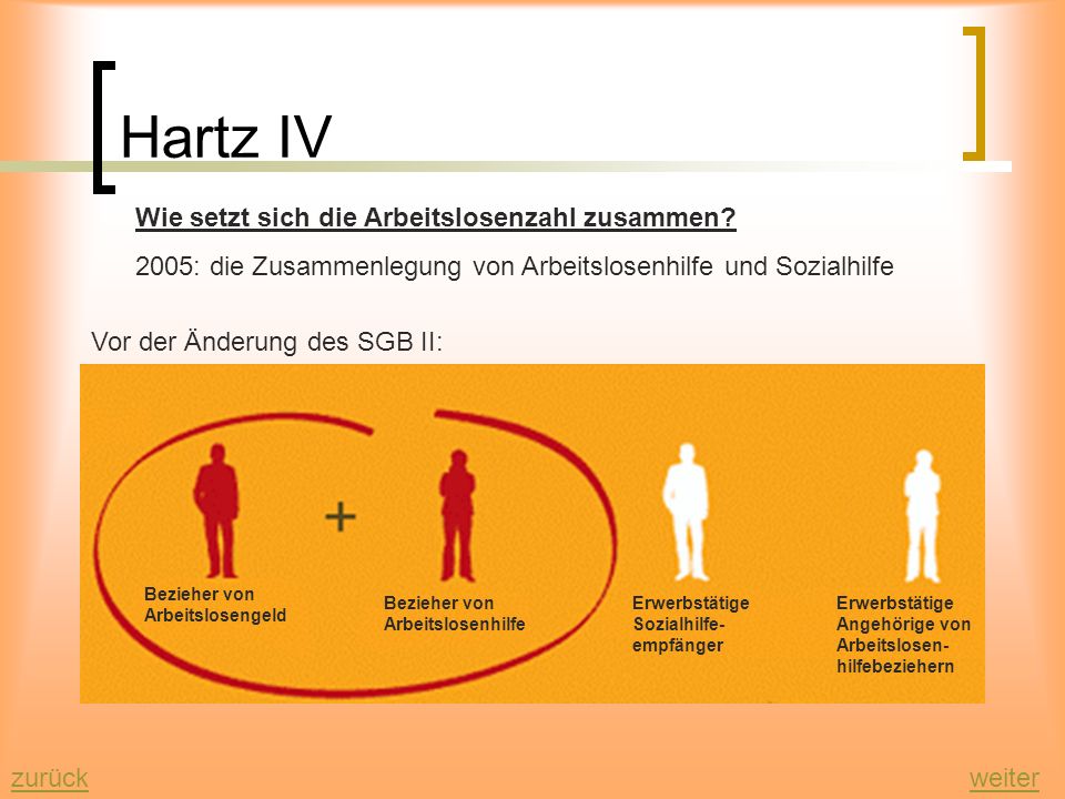 Hartz IV Wie setzt sich die Arbeitslosenzahl zusammen