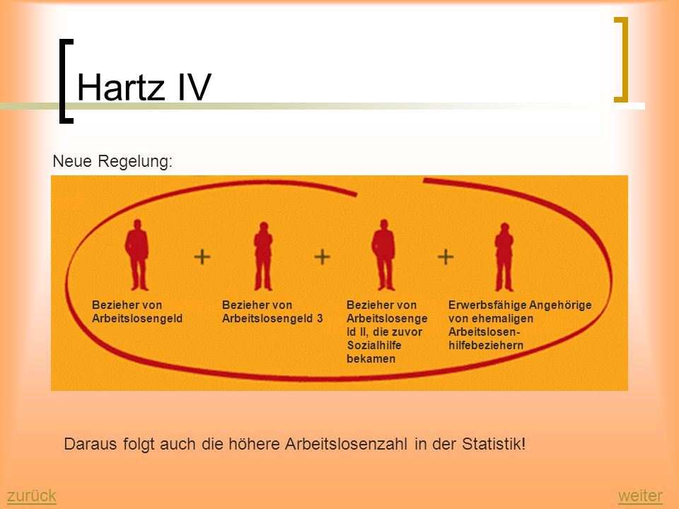 Hartz IV Neue Regelung: