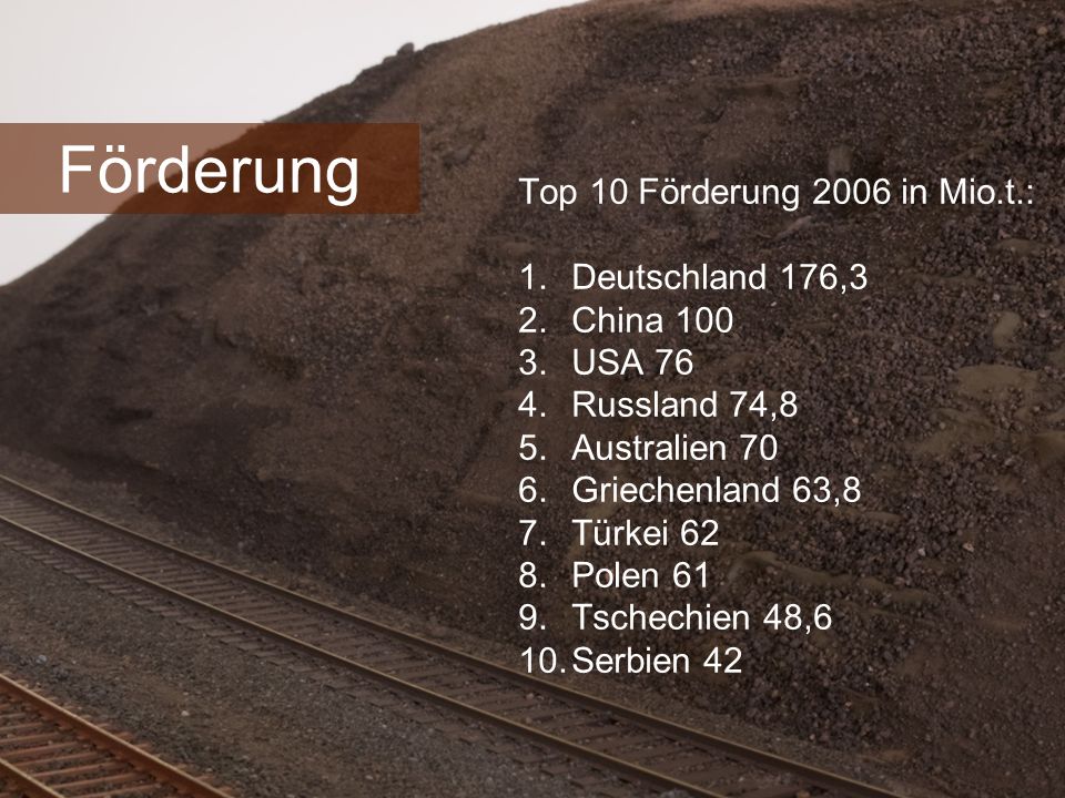 Förderung Top 10 Förderung 2006 in Mio.t.: Deutschland 176,3 China 100
