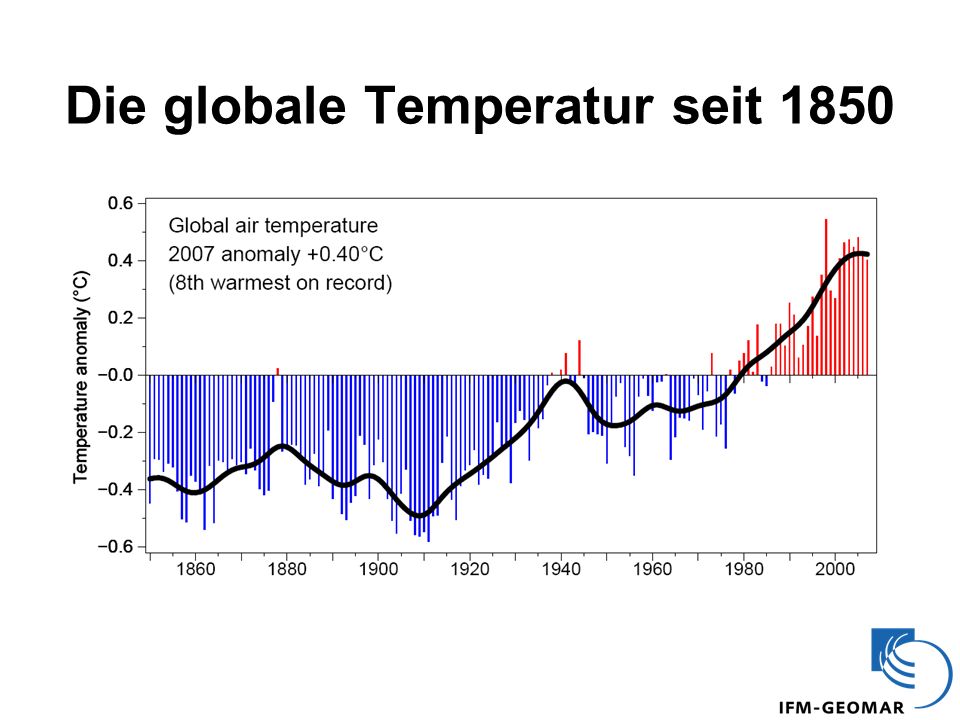 Die globale Temperatur seit 1850