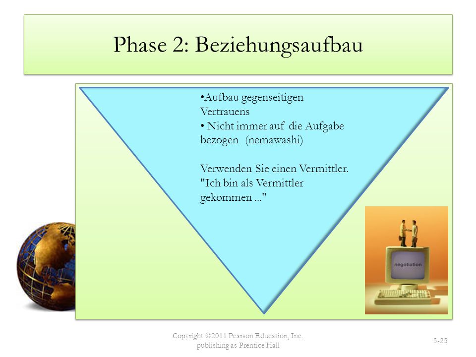 Phase 2: Beziehungsaufbau