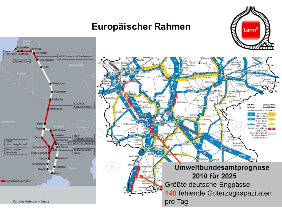 Europäischer Rahmen Umweltbundesamtprognose 2010 für 2025 Größte deutsche Engpässe: 140 fehlende Güterzugkapazitäten pro Tag.