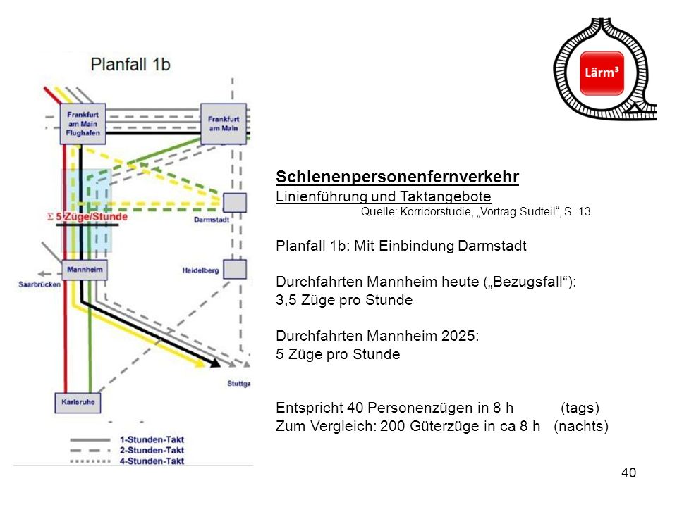 Schienenpersonenfernverkehr Linienführung und Taktangebote Quelle: Korridorstudie, „Vortrag Südteil , S.