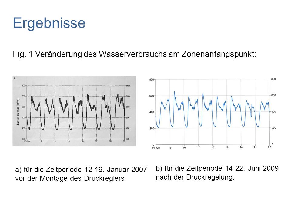 Ergebnisse Fig. 1 Veränderung des Wasserverbrauchs am Zonenanfangspunkt: a) für die Zeitperiode Januar 2007 vor der Montage des Druckreglers.