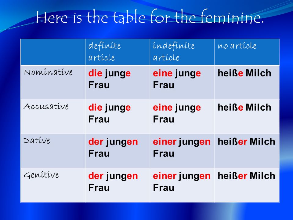 Here is the table for the feminine.