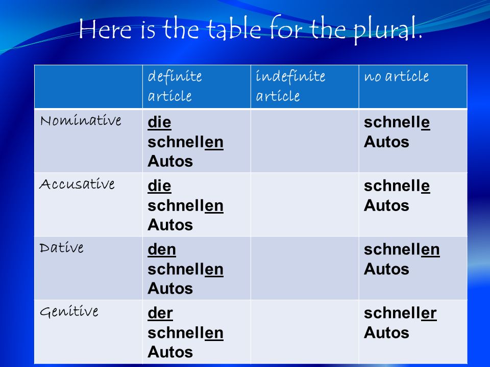 Here is the table for the plural.