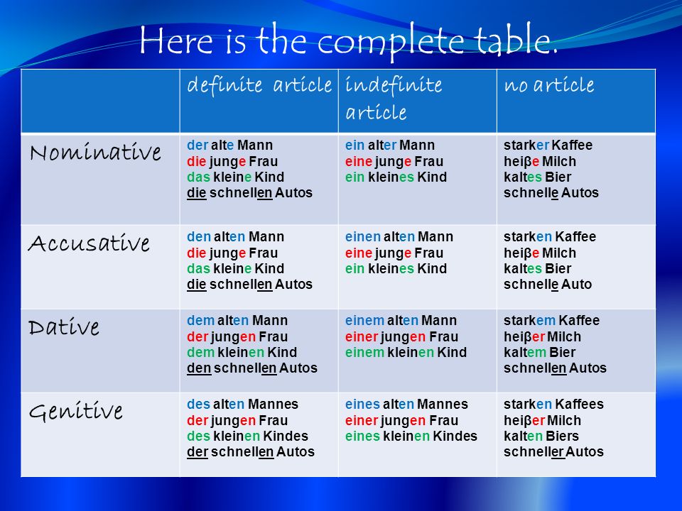 Here is the complete table.