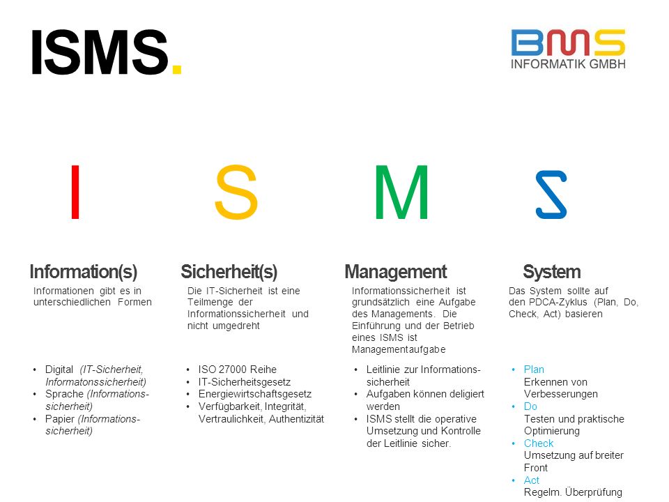 I S M S ISMS. Information(s) Sicherheit(s) Management System