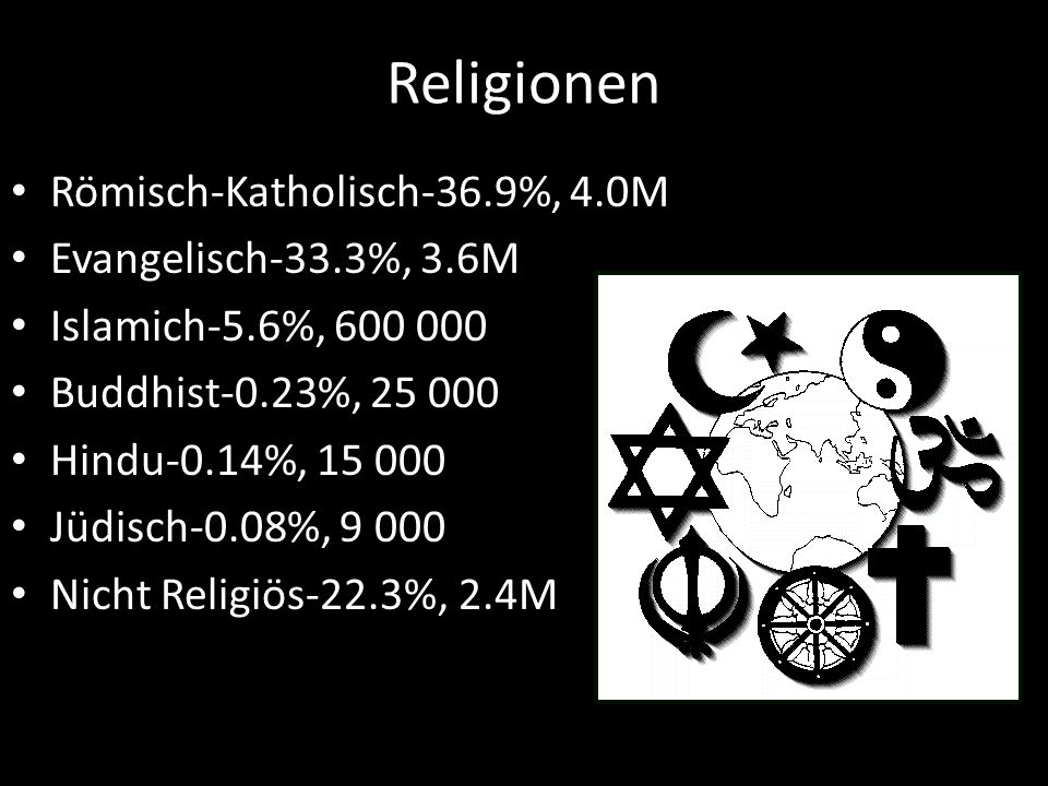 Religionen Römisch-Katholisch-36.9%, 4.0M Evangelisch-33.3%, 3.6M