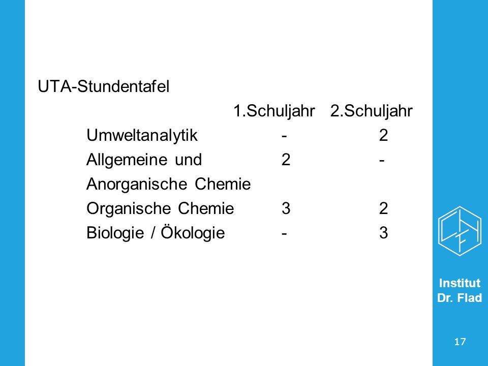 UTA-Stundentafel 1.Schuljahr 2.Schuljahr. Umweltanalytik - 2. Allgemeine und 2 - Anorganische Chemie.