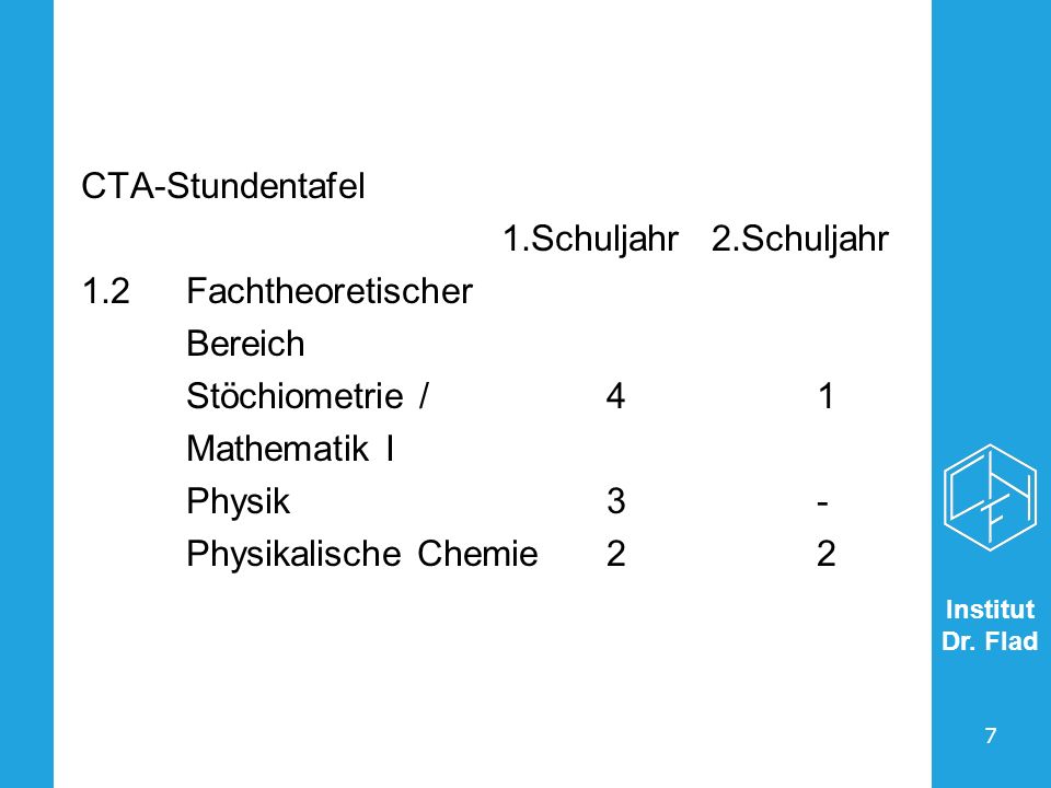 CTA-Stundentafel 1.Schuljahr 2.Schuljahr. 1.2 Fachtheoretischer. Bereich. Stöchiometrie / 4 1.