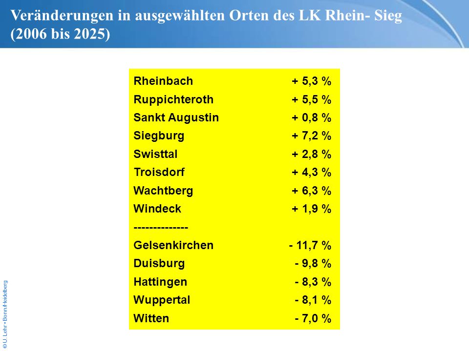Veränderungen in ausgewählten Orten des LK Rhein- Sieg (2006 bis 2025)