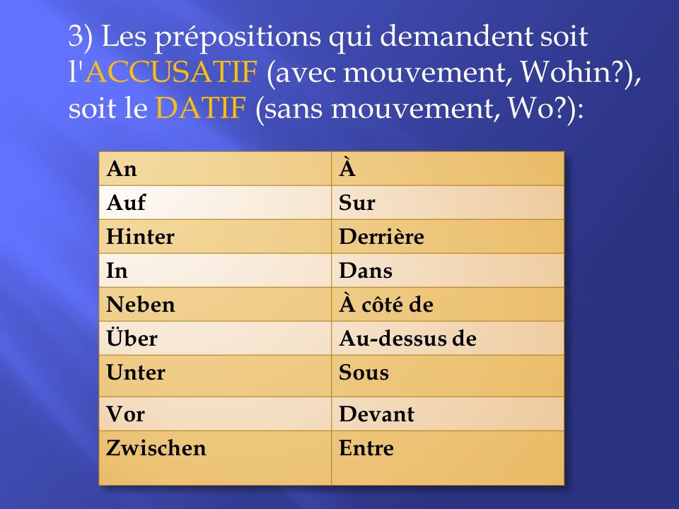 3) Les prépositions qui demandent soit l accusatif (avec mouvement, Wohin ), soit le datif (sans mouvement, Wo ):