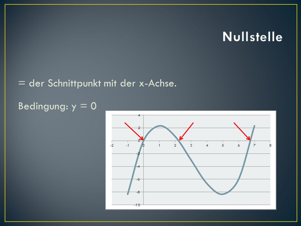 Nullstelle = der Schnittpunkt mit der x-Achse. Bedingung: y = 0