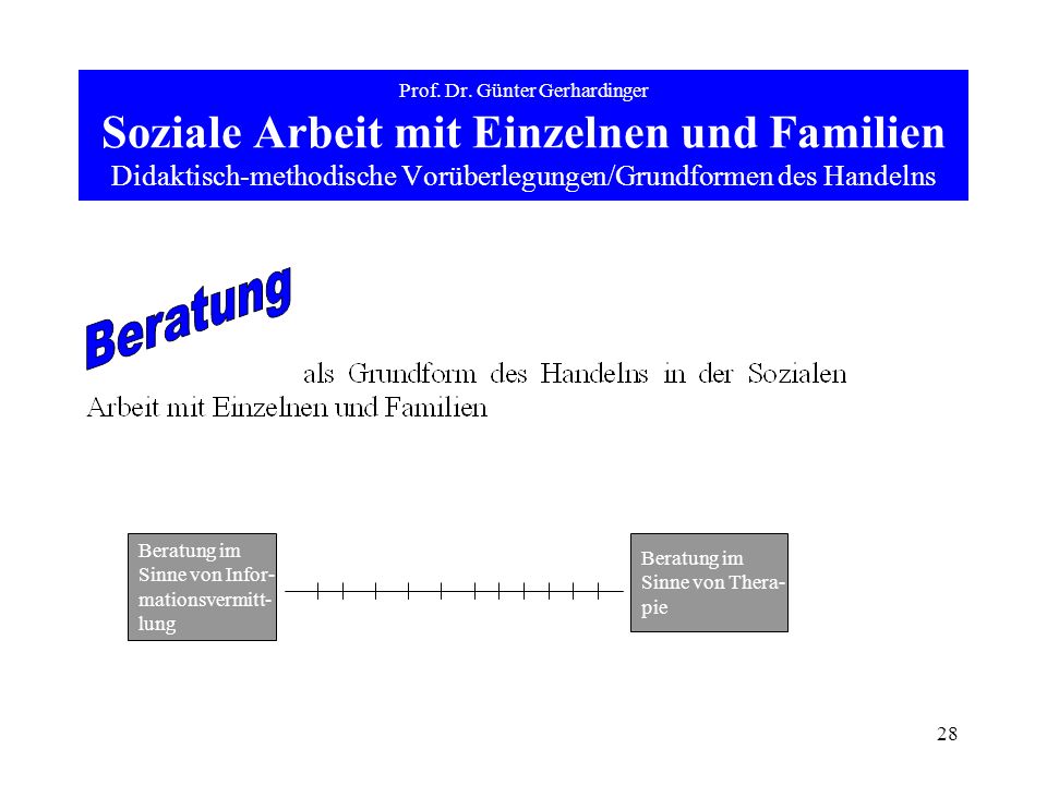 Prof. Dr. Günter Gerhardinger Soziale Arbeit mit Einzelnen und Familien Didaktisch-methodische Vorüberlegungen/Grundformen des Handelns