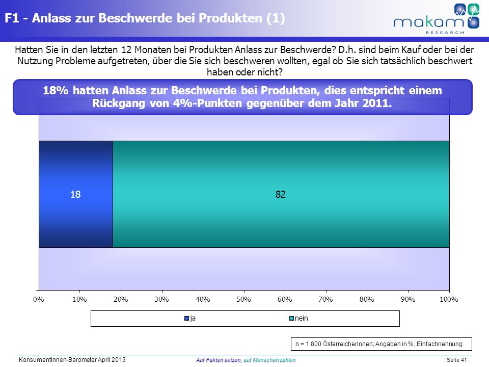 F1 - Anlass zur Beschwerde bei Produkten (1)