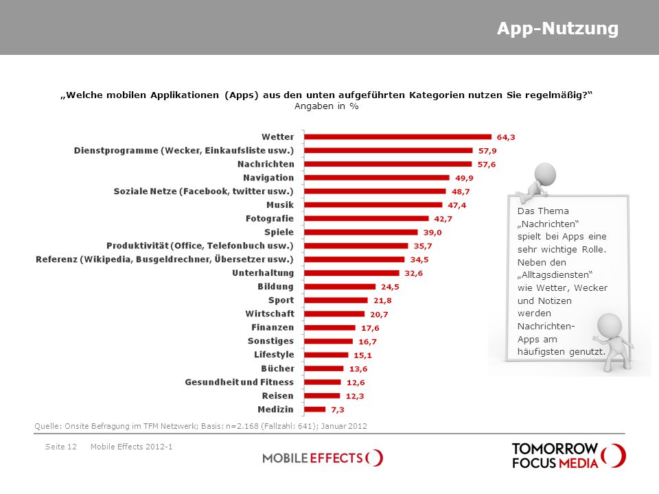 App-Nutzung „Welche mobilen Applikationen (Apps) aus den unten aufgeführten Kategorien nutzen Sie regelmäßig