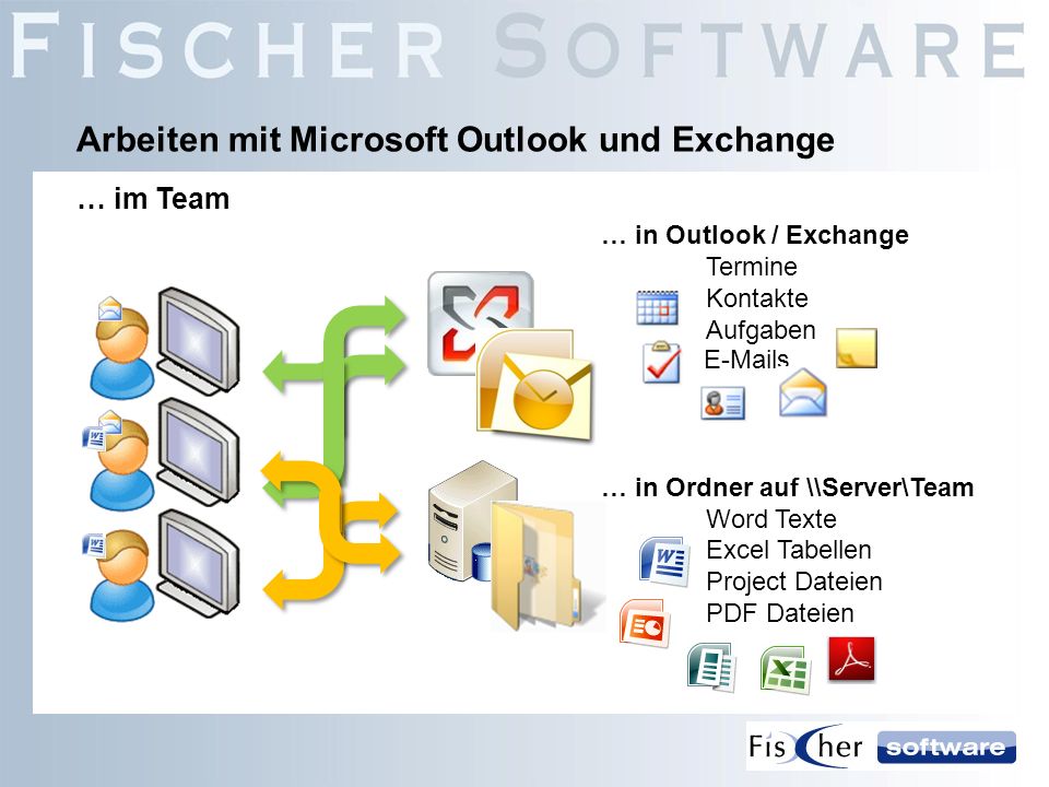 Arbeiten mit Microsoft Outlook und Exchange
