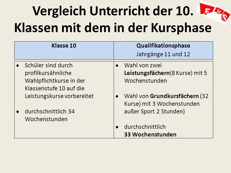 Vergleich Unterricht der 10. Klassen mit dem in der Kursphase