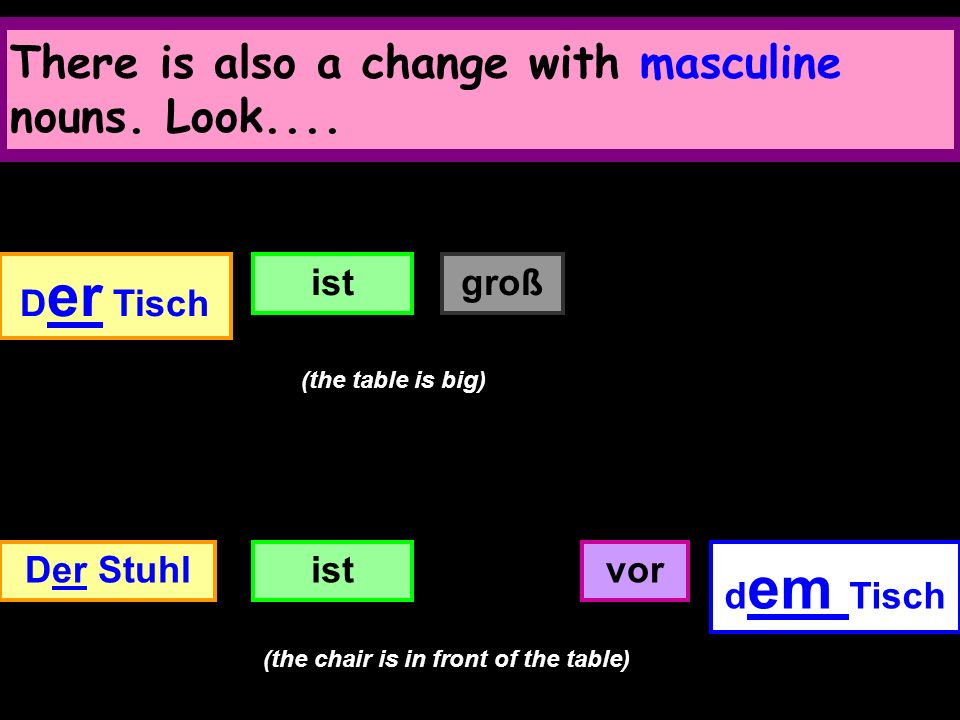 There is also a change with masculine nouns. Look....