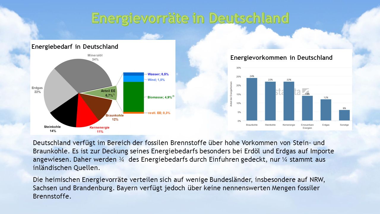 Energievorräte in Deutschland