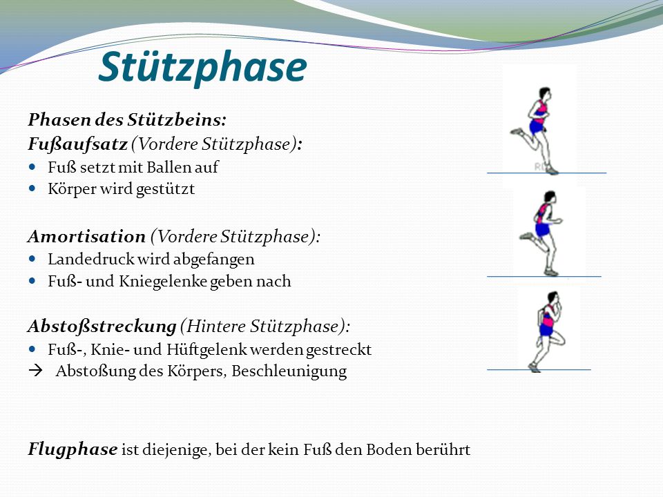 Stützphase Phasen des Stützbeins: Fußaufsatz (Vordere Stützphase):