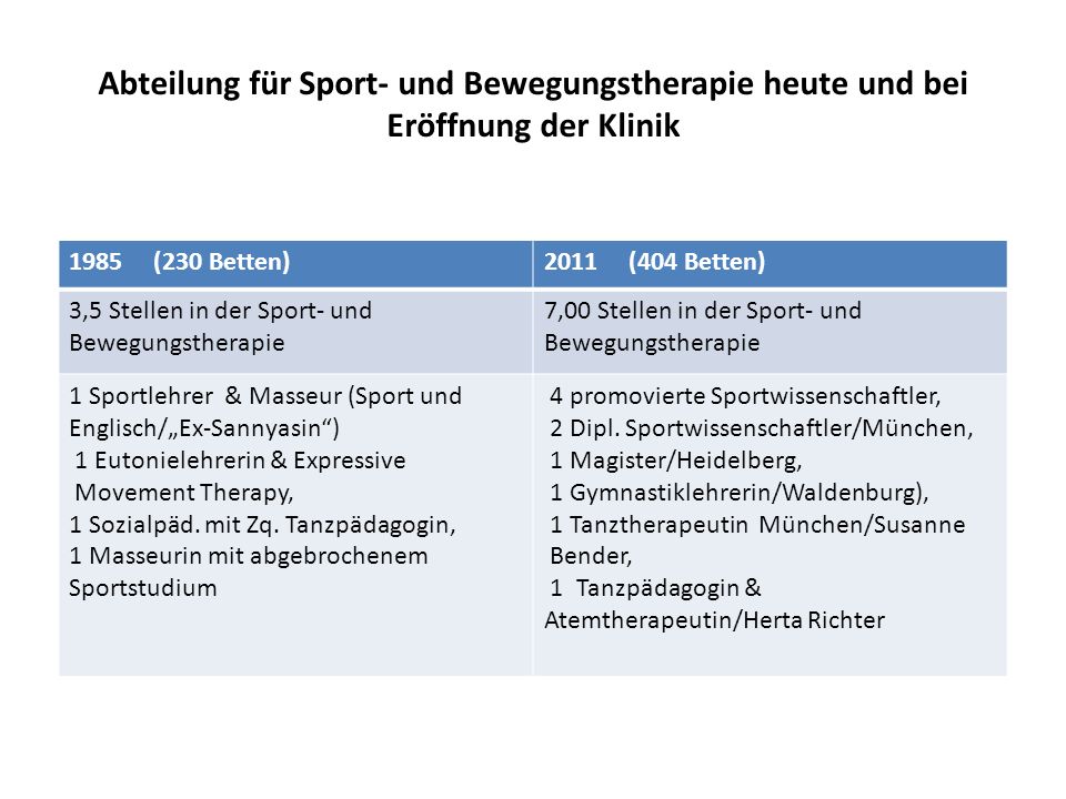 Abteilung für Sport- und Bewegungstherapie heute und bei Eröffnung der Klinik